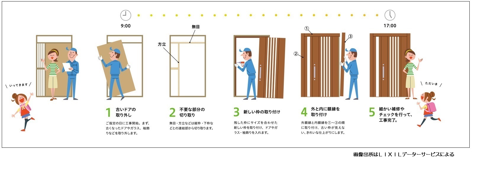 改装玄関工程